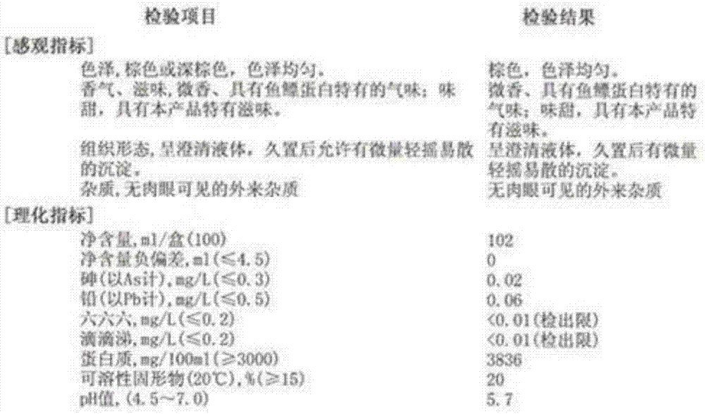 Oral solution for improving immunity of human body and preparation method thereof