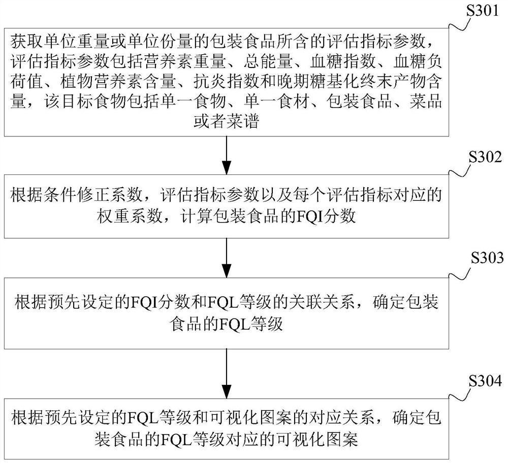 Packaged food selection implementation method, terminal equipment and computer readable storage medium