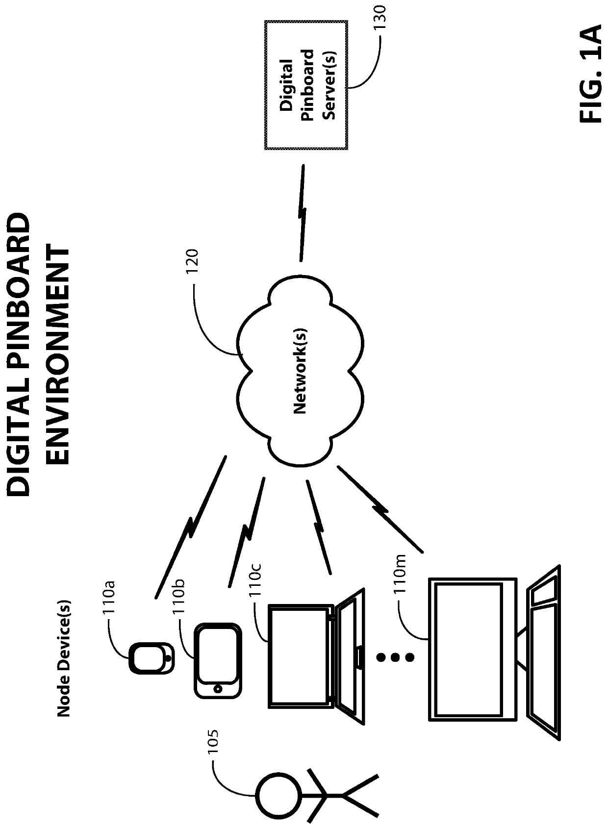 Digital pinboard system