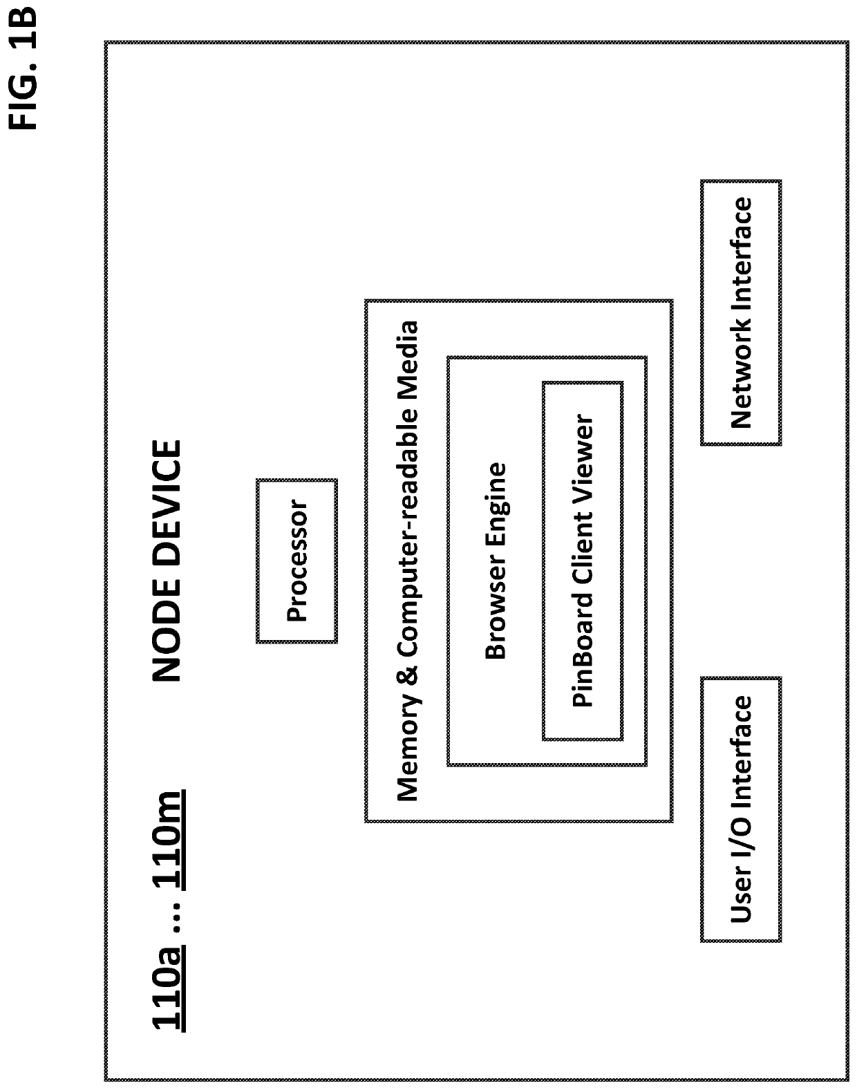 Digital pinboard system