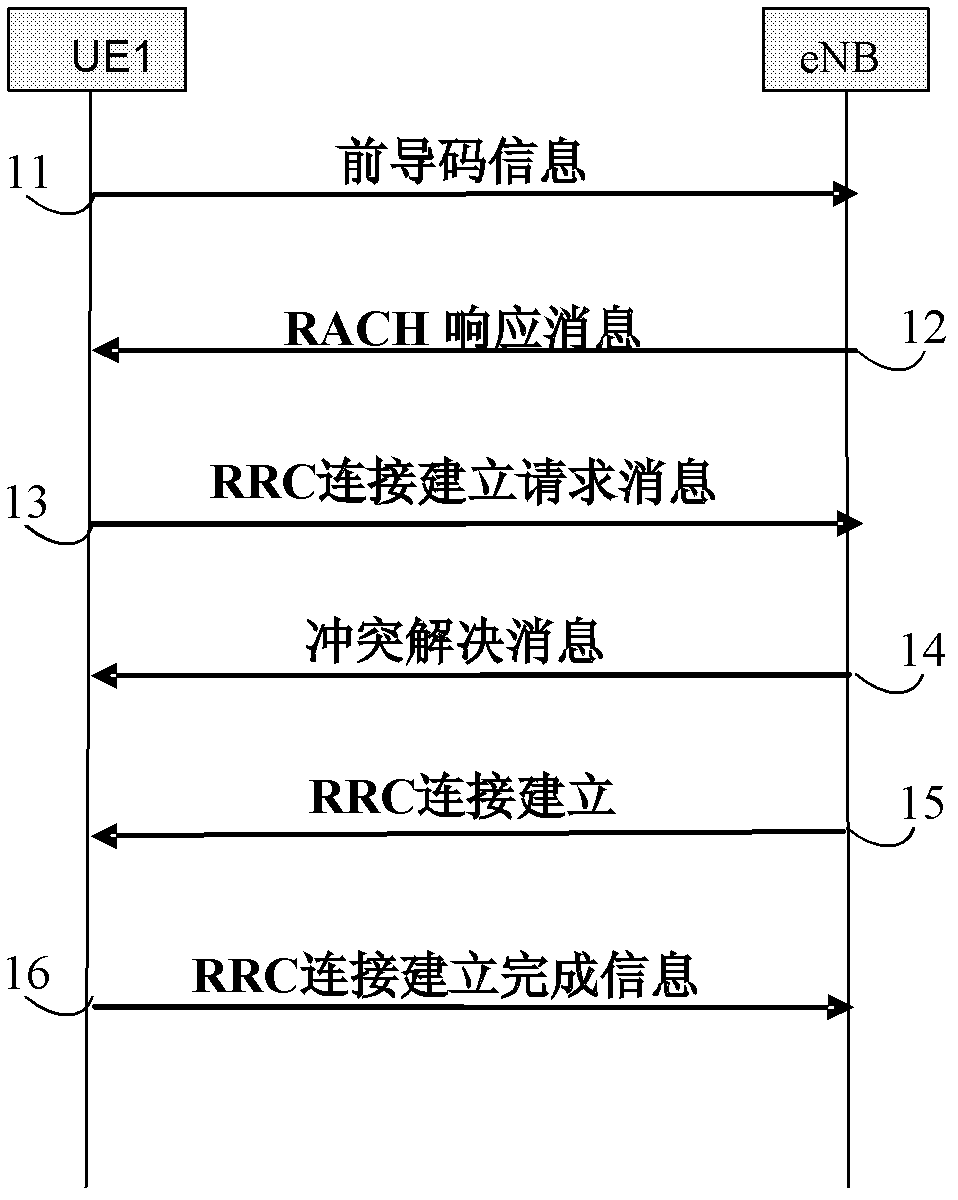 Connection establishment method, device and system for D2D (device-to-device) terminals