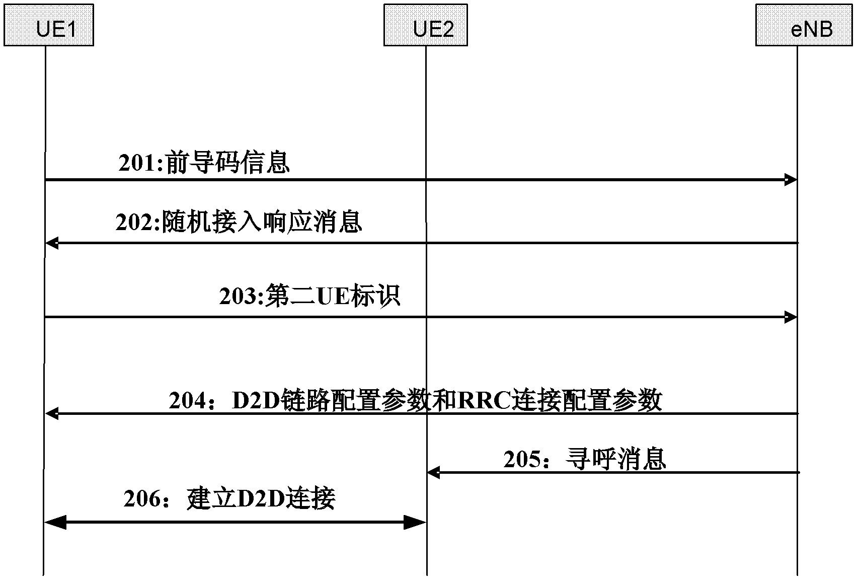 Connection establishment method, device and system for D2D (device-to-device) terminals