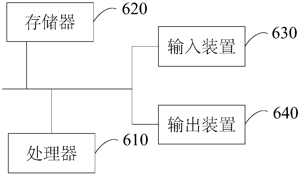 Memory, Wechat applet-based broadband payment method, device and equipment