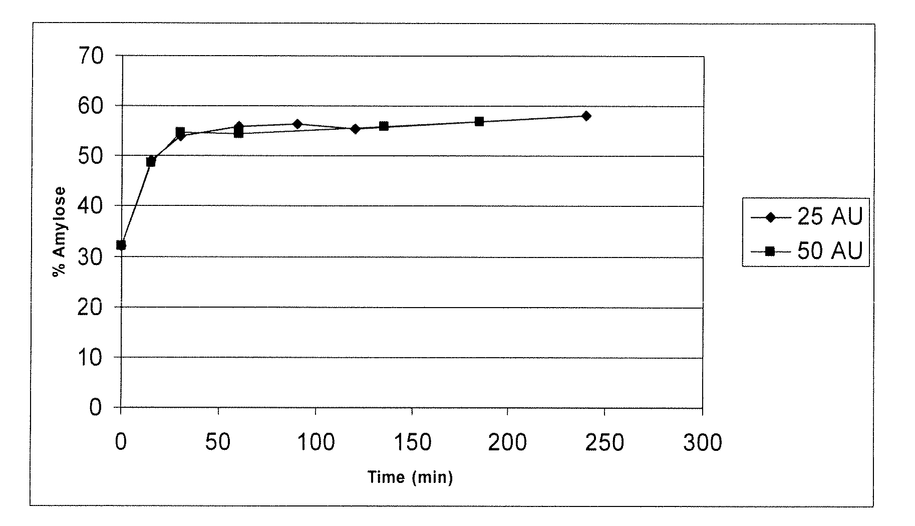 Thermoplastic Starch Formed from an Enzymatically Debranched Starch