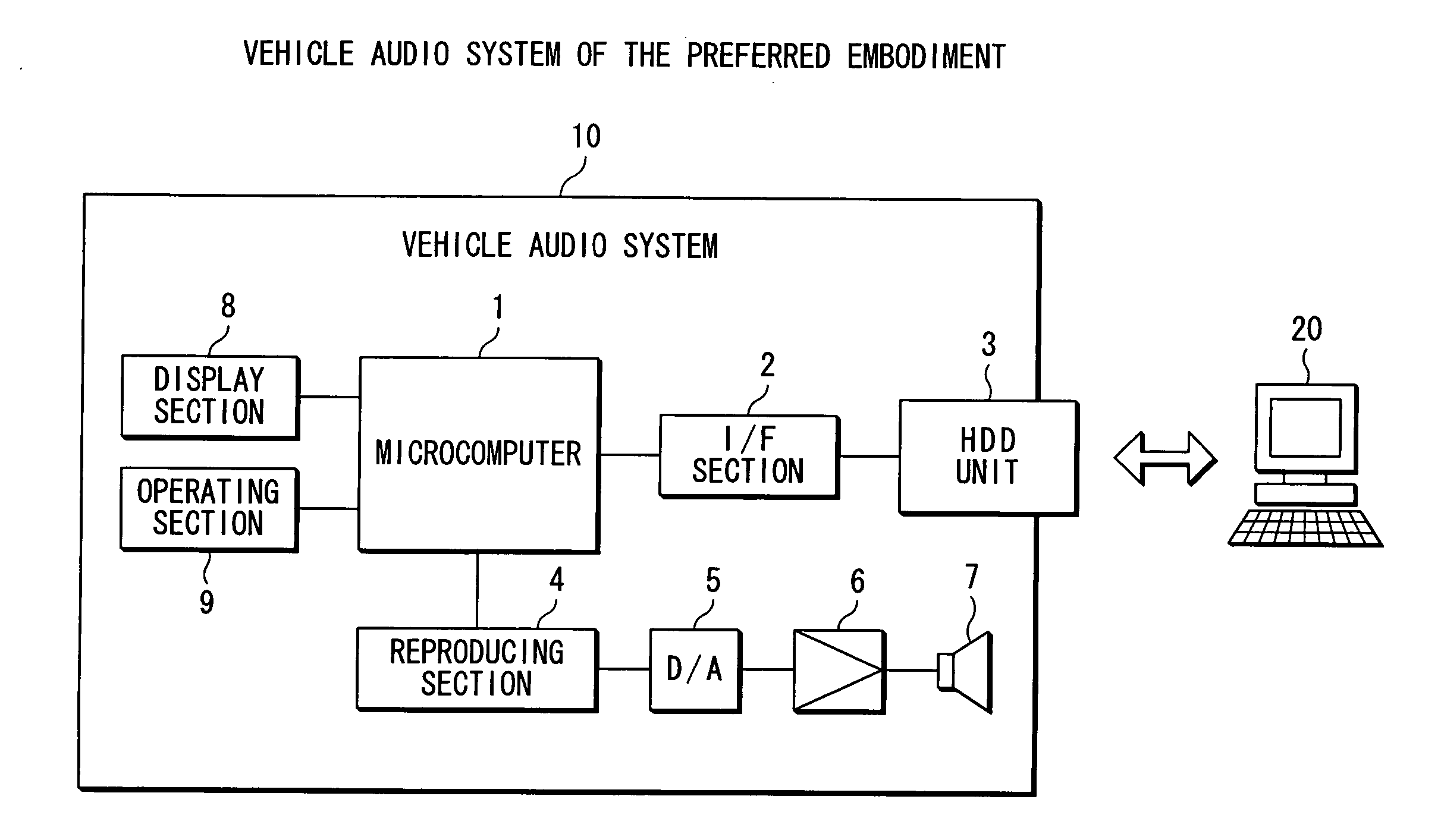 Apparatus and method for restoring data