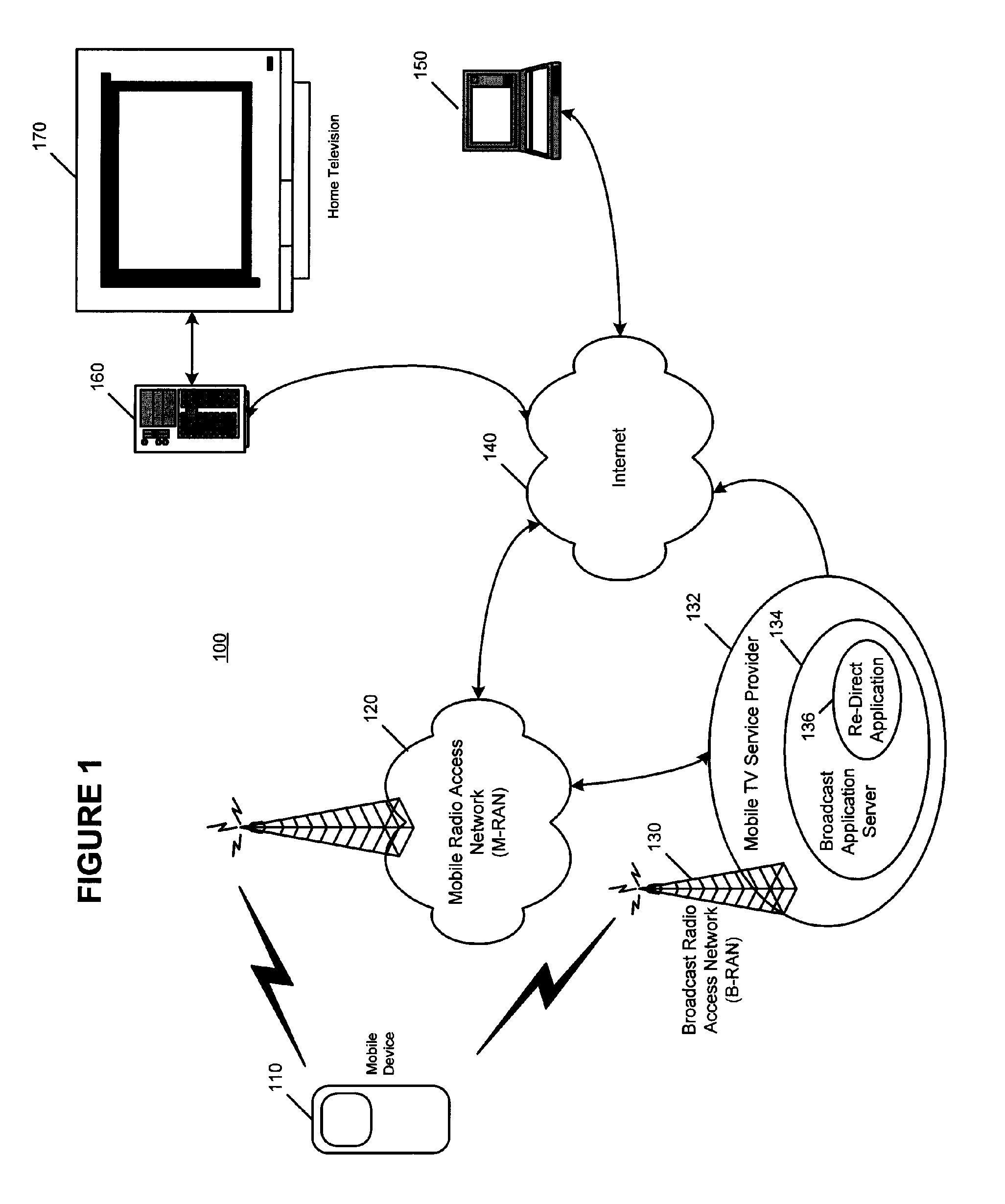 Mobile device control of mobile television broadcast signals to multiple destinations