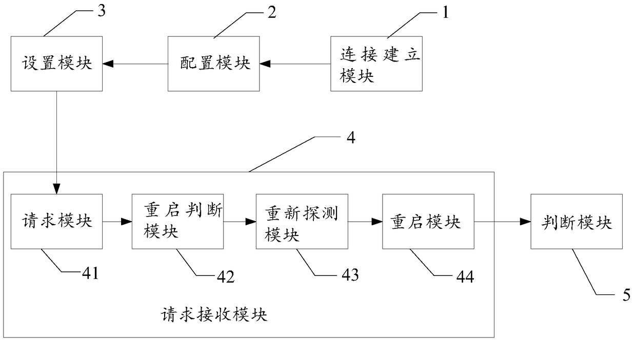 A distributed deployment method and system with lossless transactions