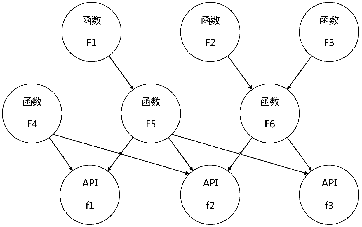 How to detect code clones