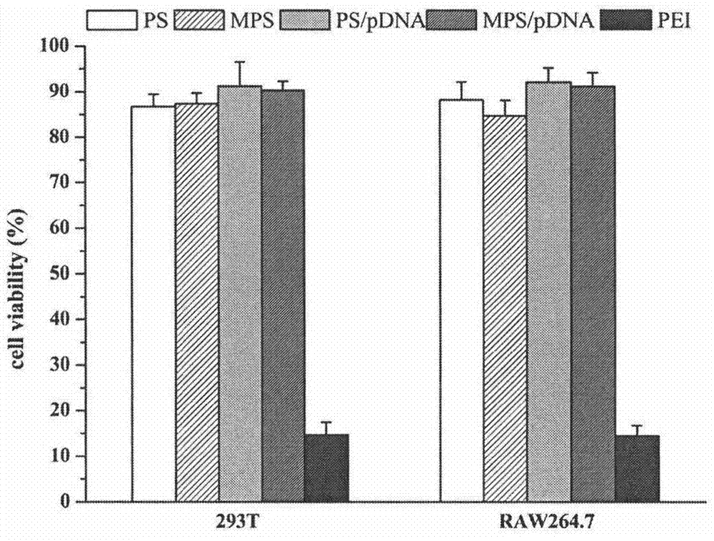 Macrophage targeting carrier system and preparation method thereof