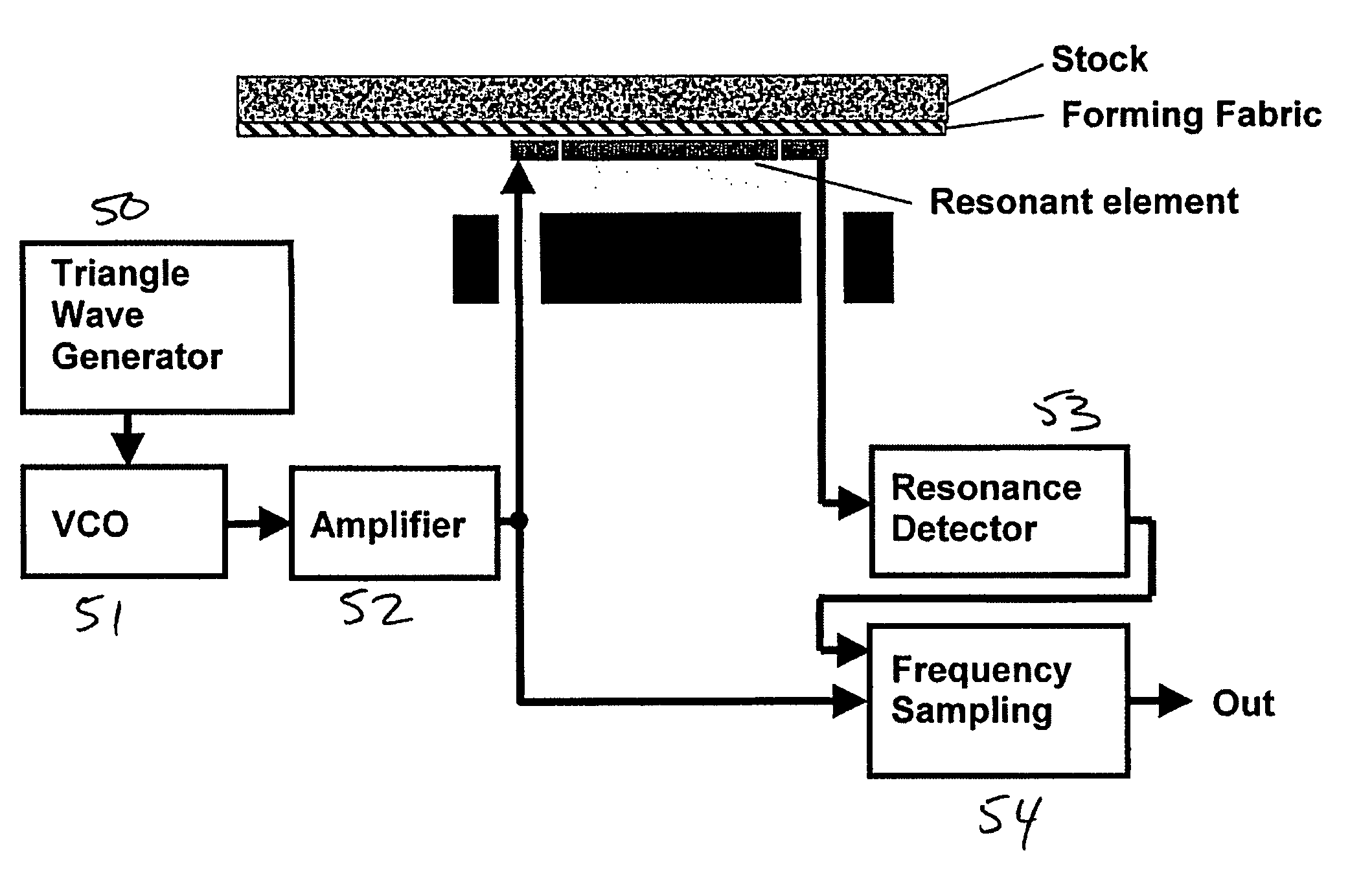 Microwave water weight sensor and process