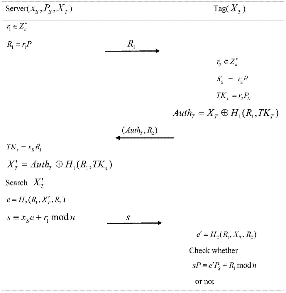 A lightweight RFID mutual authentication method on elliptic curves