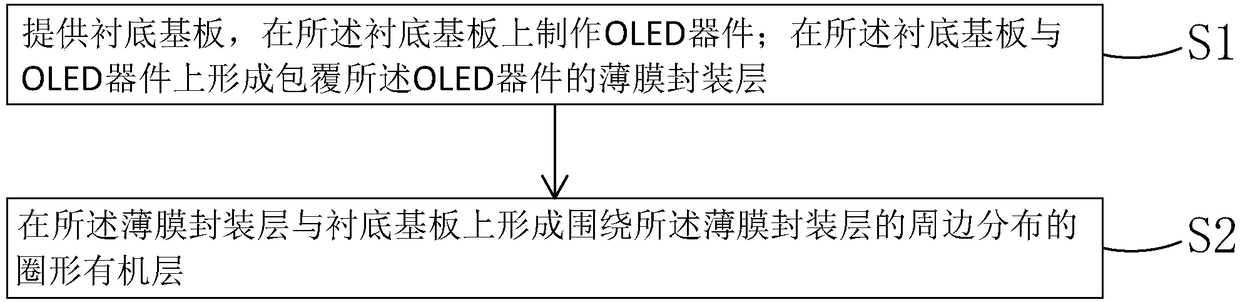 OLED encapsulation method and OLED encapsulation structure
