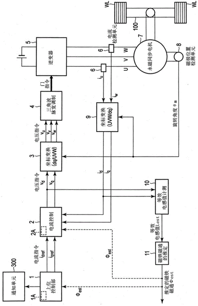 Magnet flux amount estimation device, abnormal demagnetize determination device, synchronous motor driving device, and electric motor car