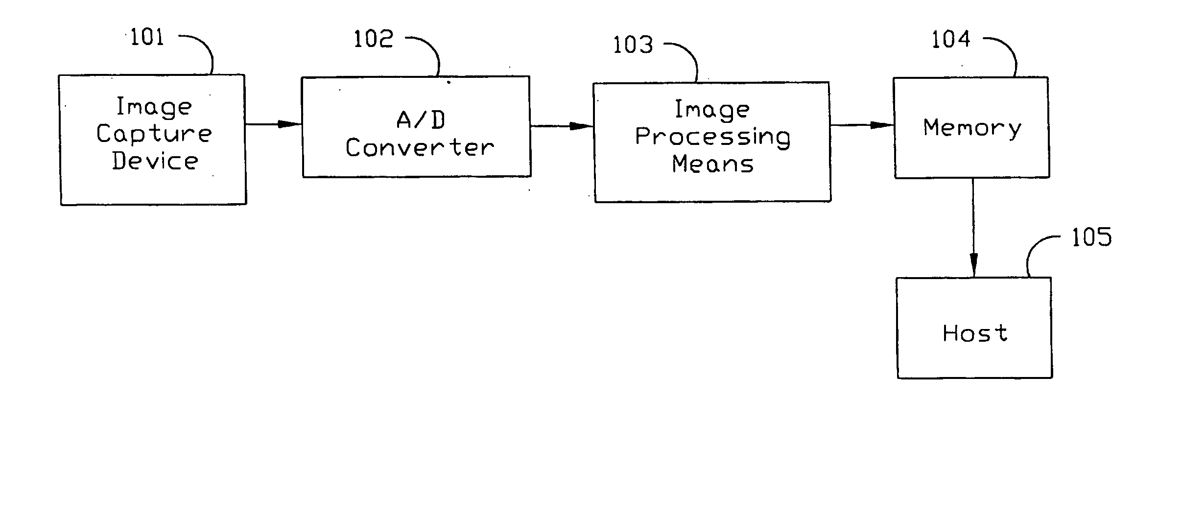 Image processing method, system, and apparatus for facilitating data transmission