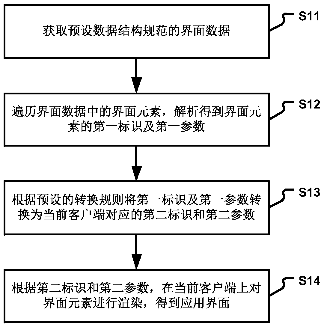 Application interface rendering method and device