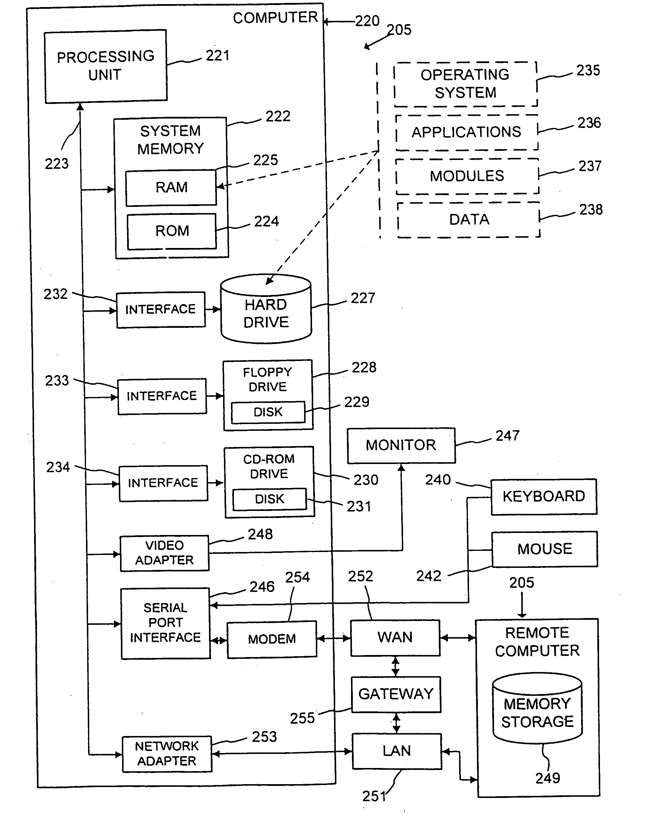 Data structure for efficient access to variable-size data objects