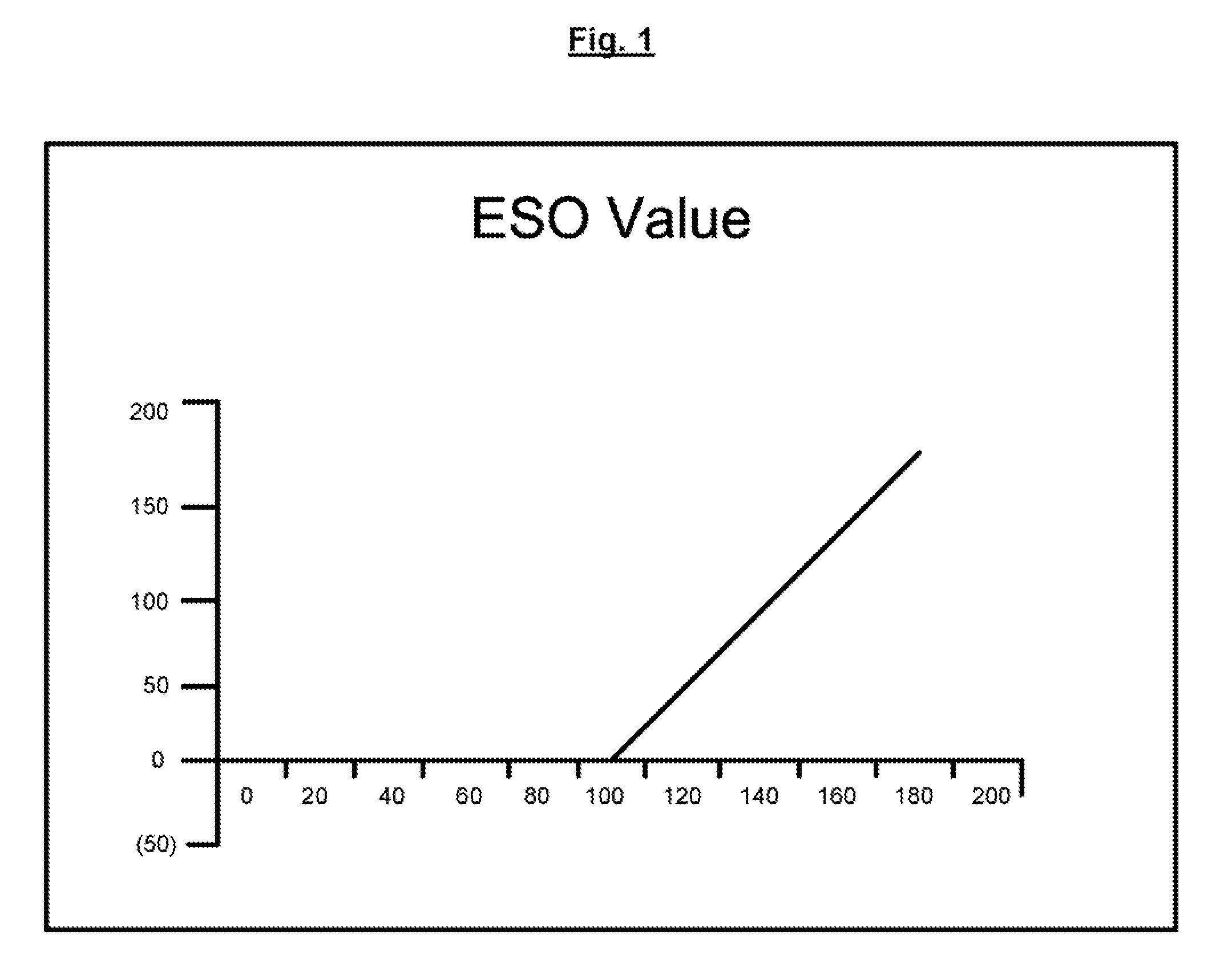 Method and system for transfer of employee stock options