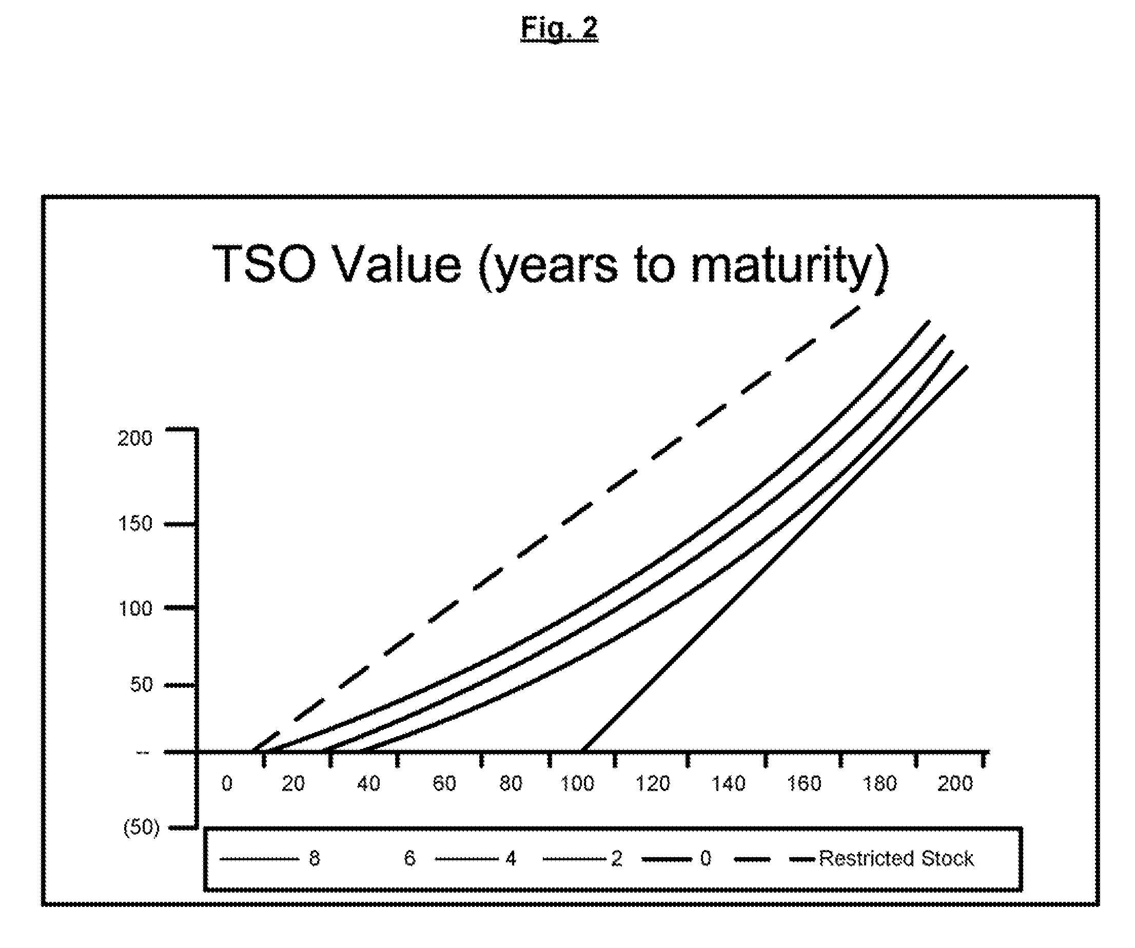 Method and system for transfer of employee stock options