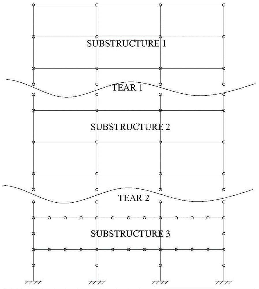 Finite element model correction method based on positive substructure