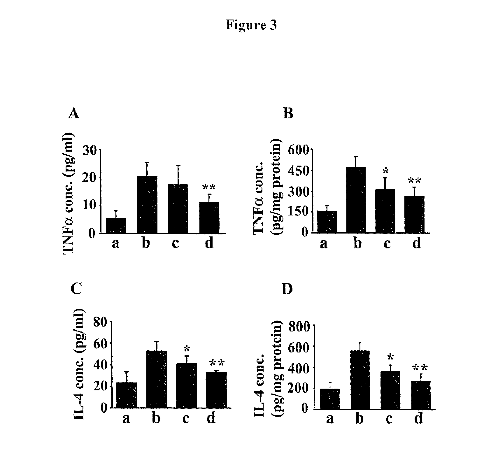 Anti-adipocyte fatty acid-binding protein (AP2), Anti-flap and Anti-cyslt1 receptor herbal compositions