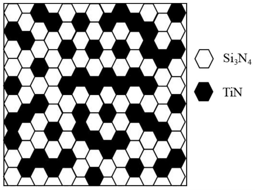 Preparation method of silicon nitride-based multiphase conductive ceramic