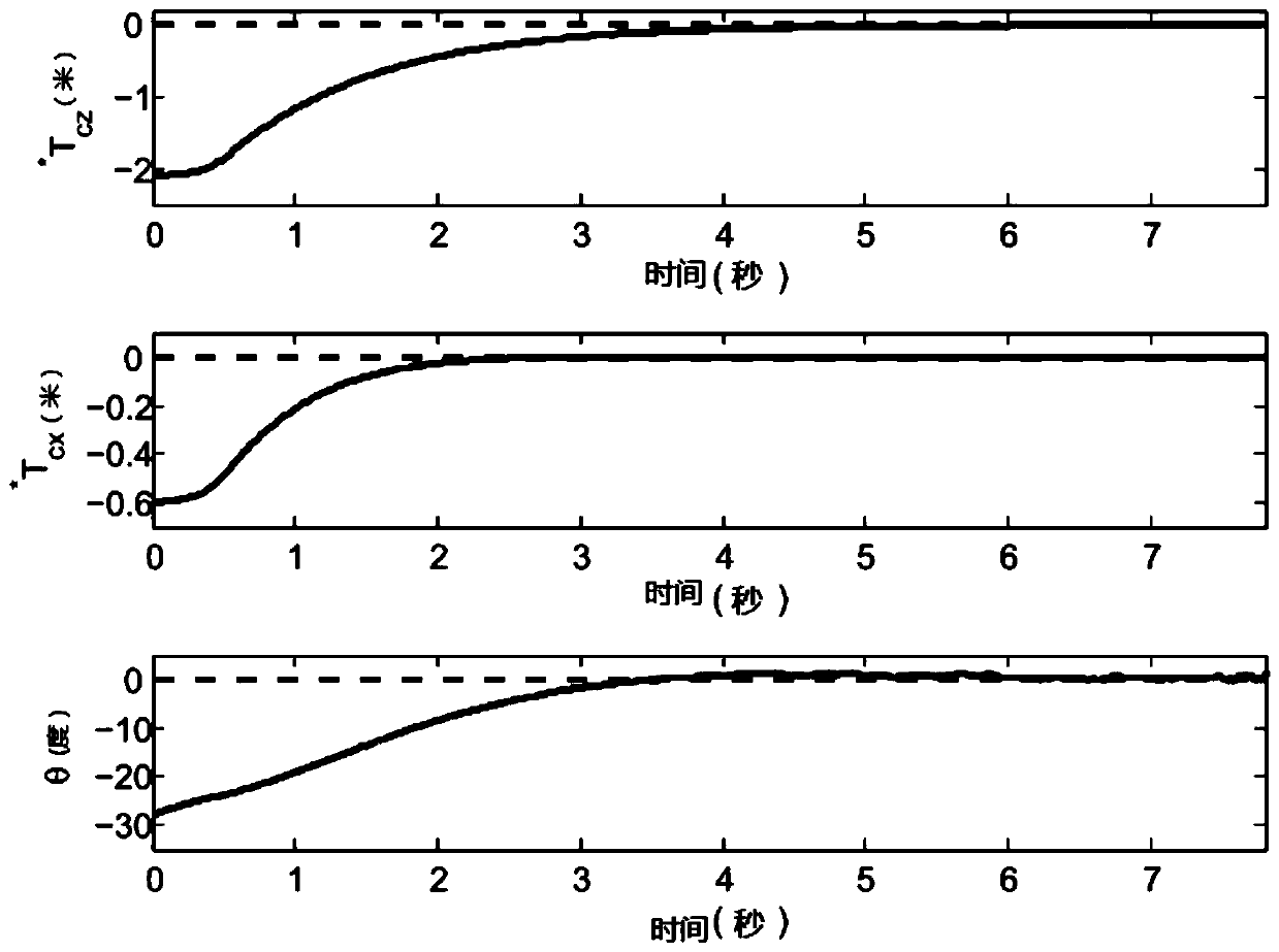 A Simultaneous Visual Servo and Adaptive Depth Recognition Method for Mobile Robots