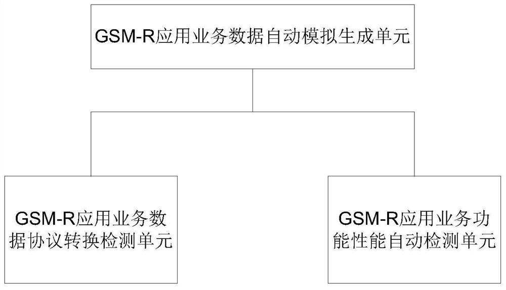 GSM-R application service function self-checking system of FZy-CTC system