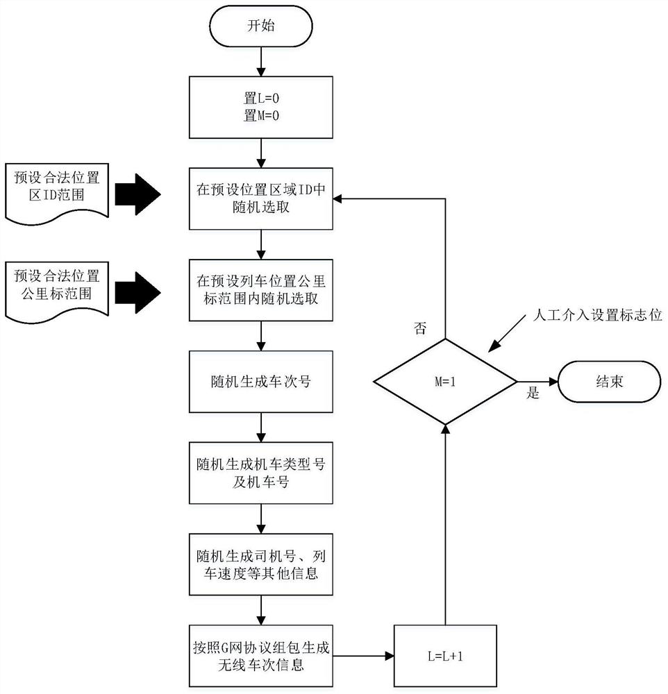 GSM-R application service function self-checking system of FZy-CTC system