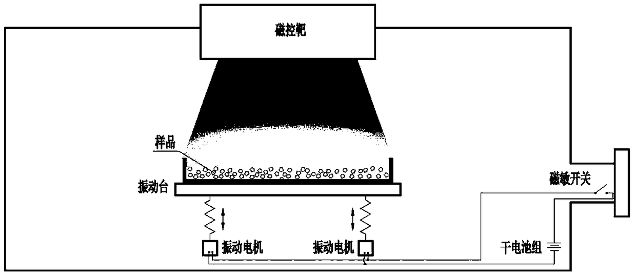 A kind of high-performance hydrogen storage alloy and preparation method thereof