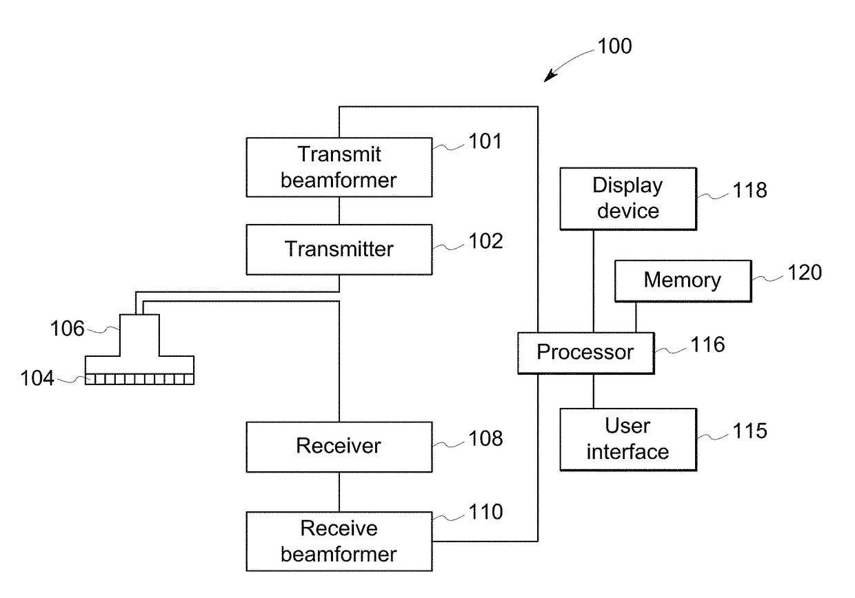 Method and ultrasound imaging system for representing ultrasound data acquired with different imaging modes