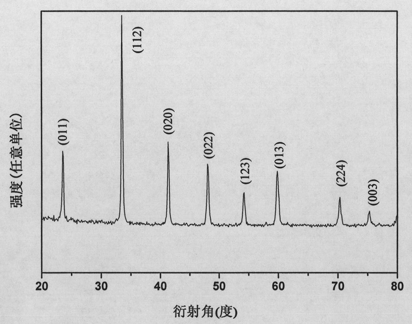 Polycrystalline nano-fiber with europium ion doped with lanthanum aluminate and preparation method thereof