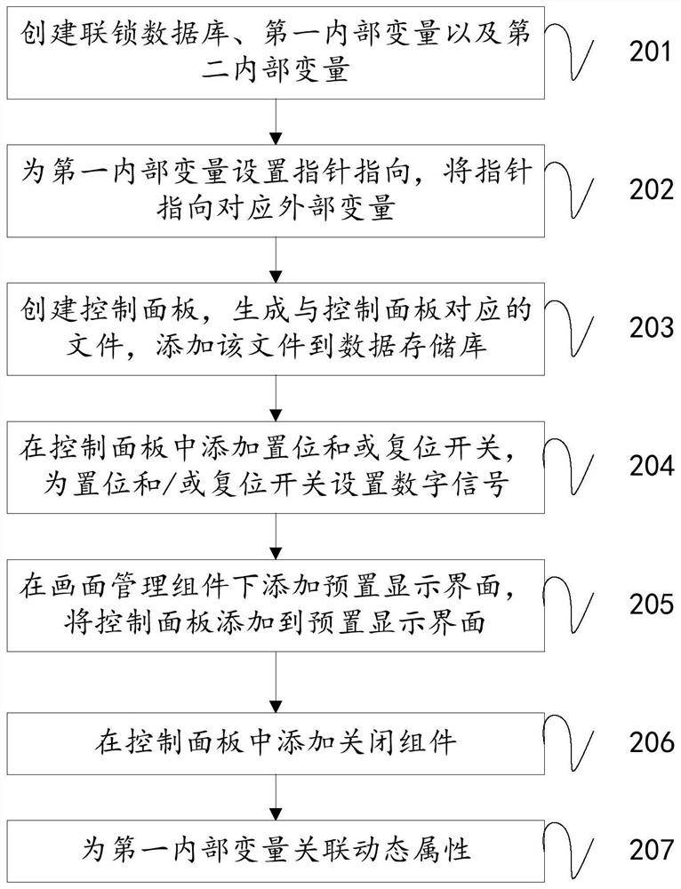 Method and device for outputting attribute parameters of lower computer equipment