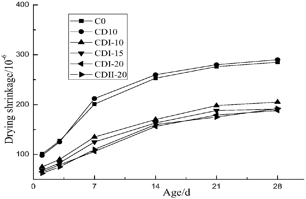 A kind of modified dolomite powder-based mineral admixture and preparation method thereof