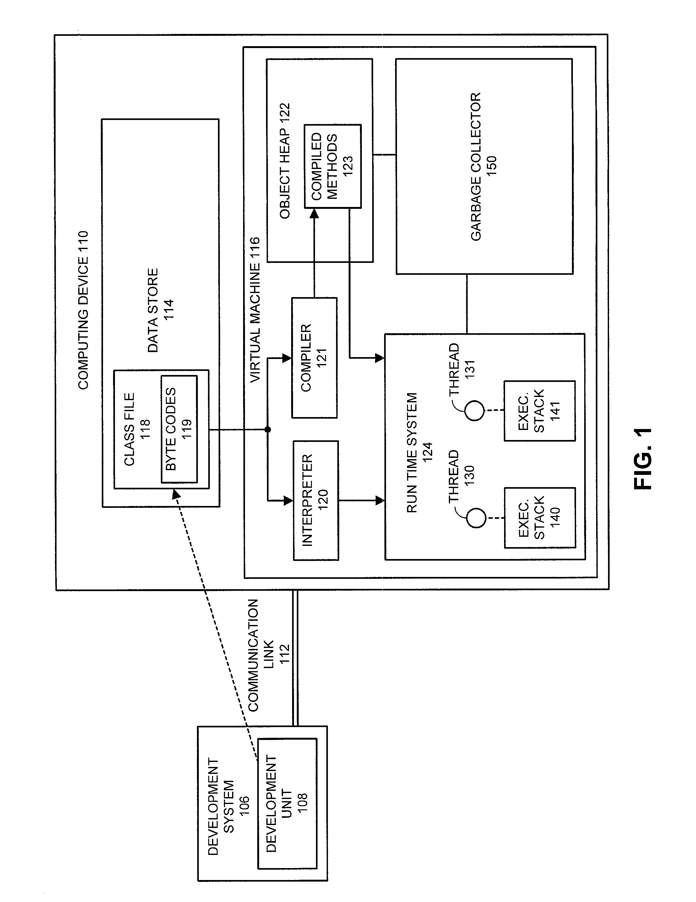 Method and apparatus for dynamically compiling byte codes into native code