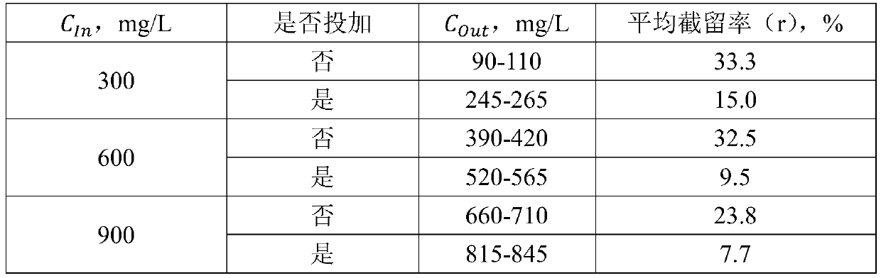 Composite phosphorus-based calcification inhibitor for blocking anaerobic granular sludge calcification and application method