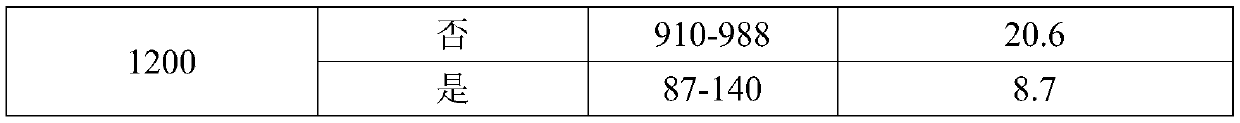 Composite phosphorus-based calcification inhibitor for blocking anaerobic granular sludge calcification and application method