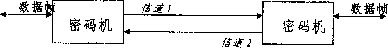 Seamless key exchanging technology based on secret communication