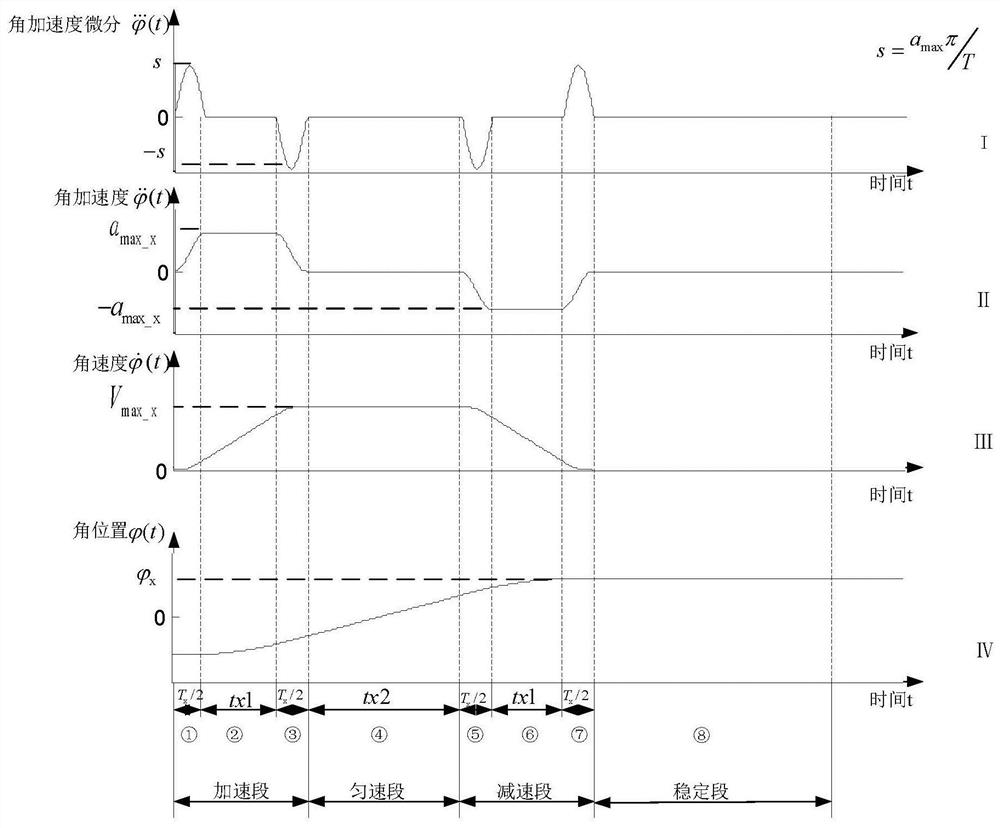 A PSO-Based Method for Attitude Maneuvering Path Planning of Rigid-Soft-Hydraulic Coupling System