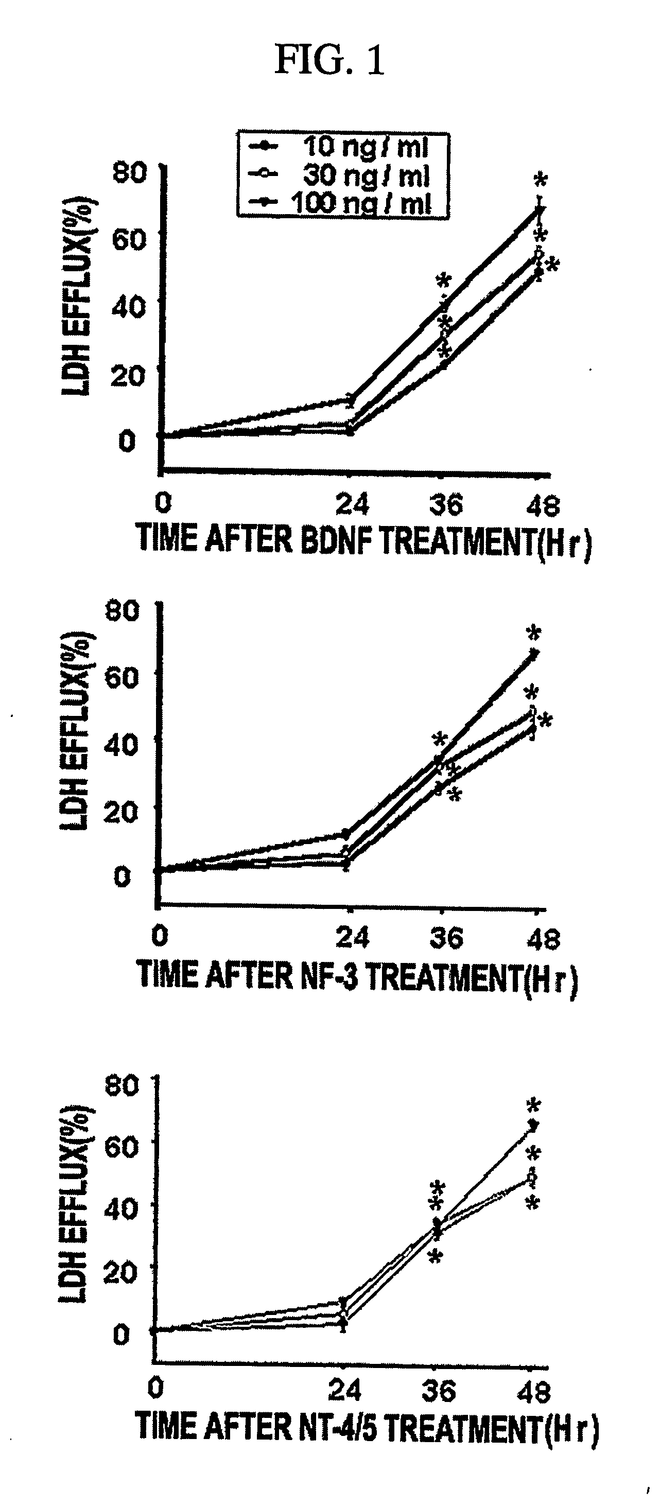 Method for inhibition of necrosis induced by neurotrophin