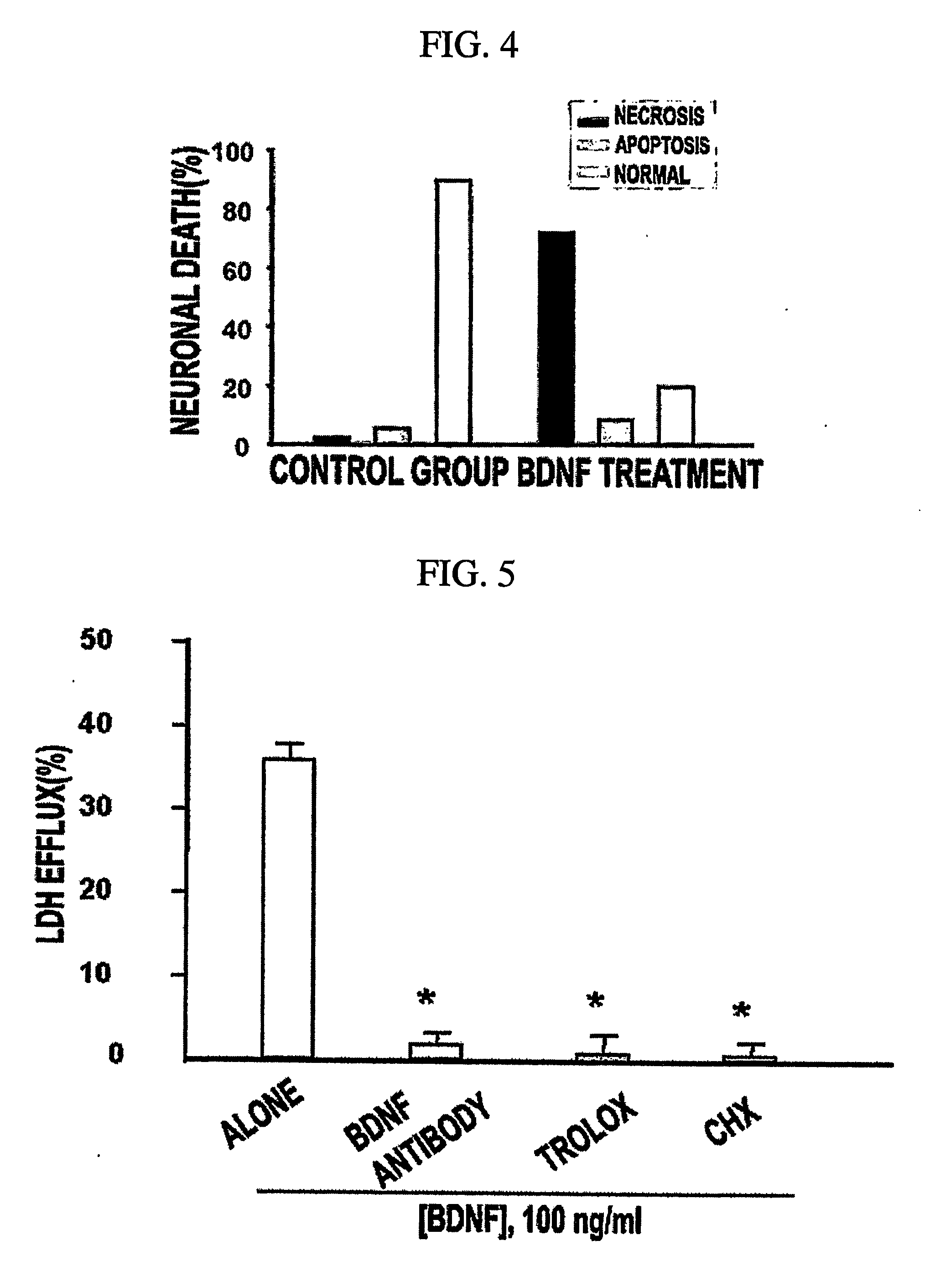 Method for inhibition of necrosis induced by neurotrophin