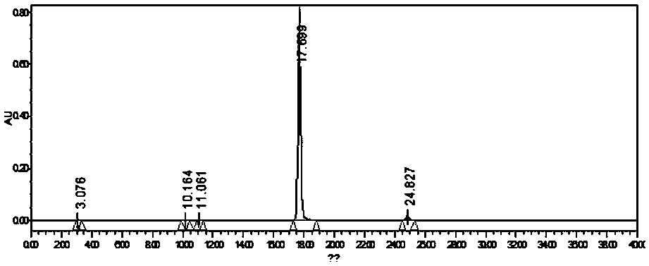 Stable black rice anthocyanin monomer and molecular modification preparation method