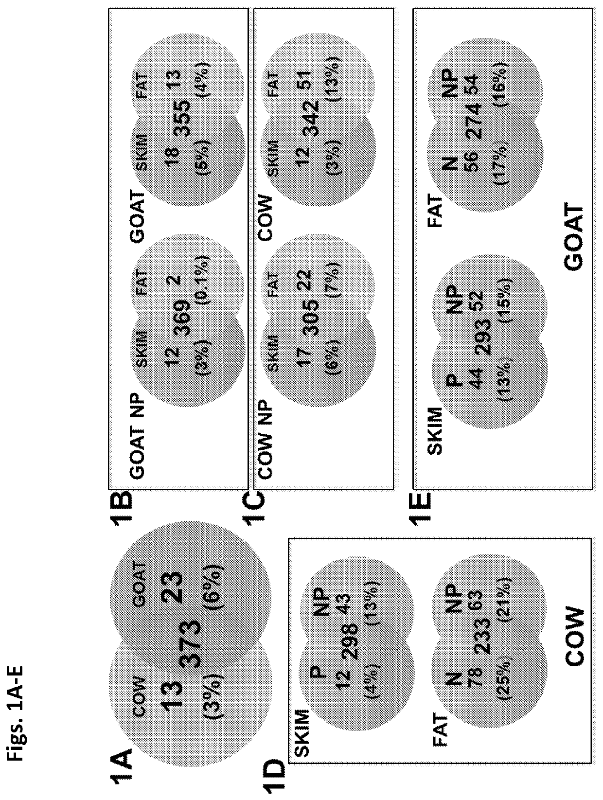 Supplementation of milk formulas with microvesicles isolated from milk