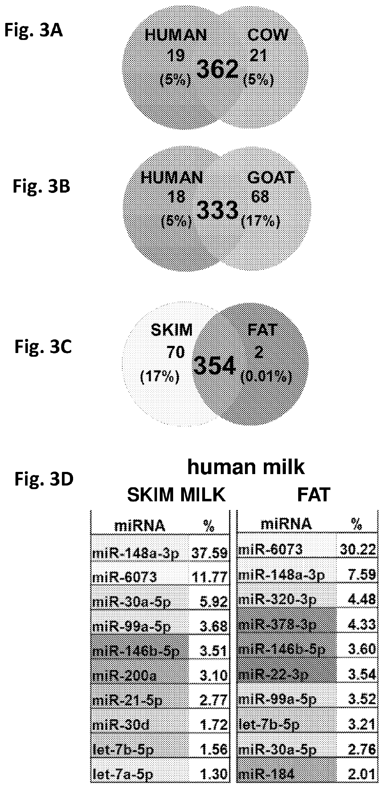 Supplementation of milk formulas with microvesicles isolated from milk