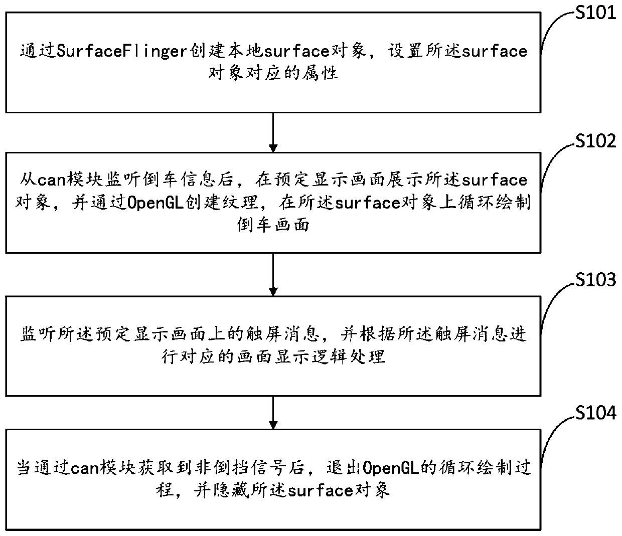 Reversing image processing method, electronic equipment and storage medium