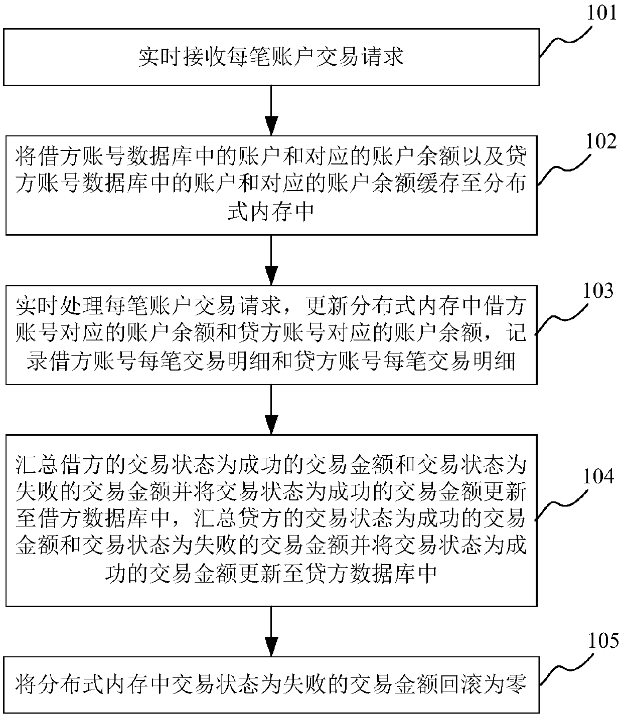 Hotspot account transaction system and method