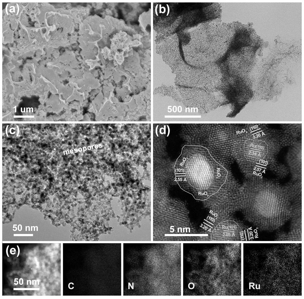 Nanoscale ruthenium dioxide-coated ruthenium-loaded carbon micron sheet, and preparation method and application thereof