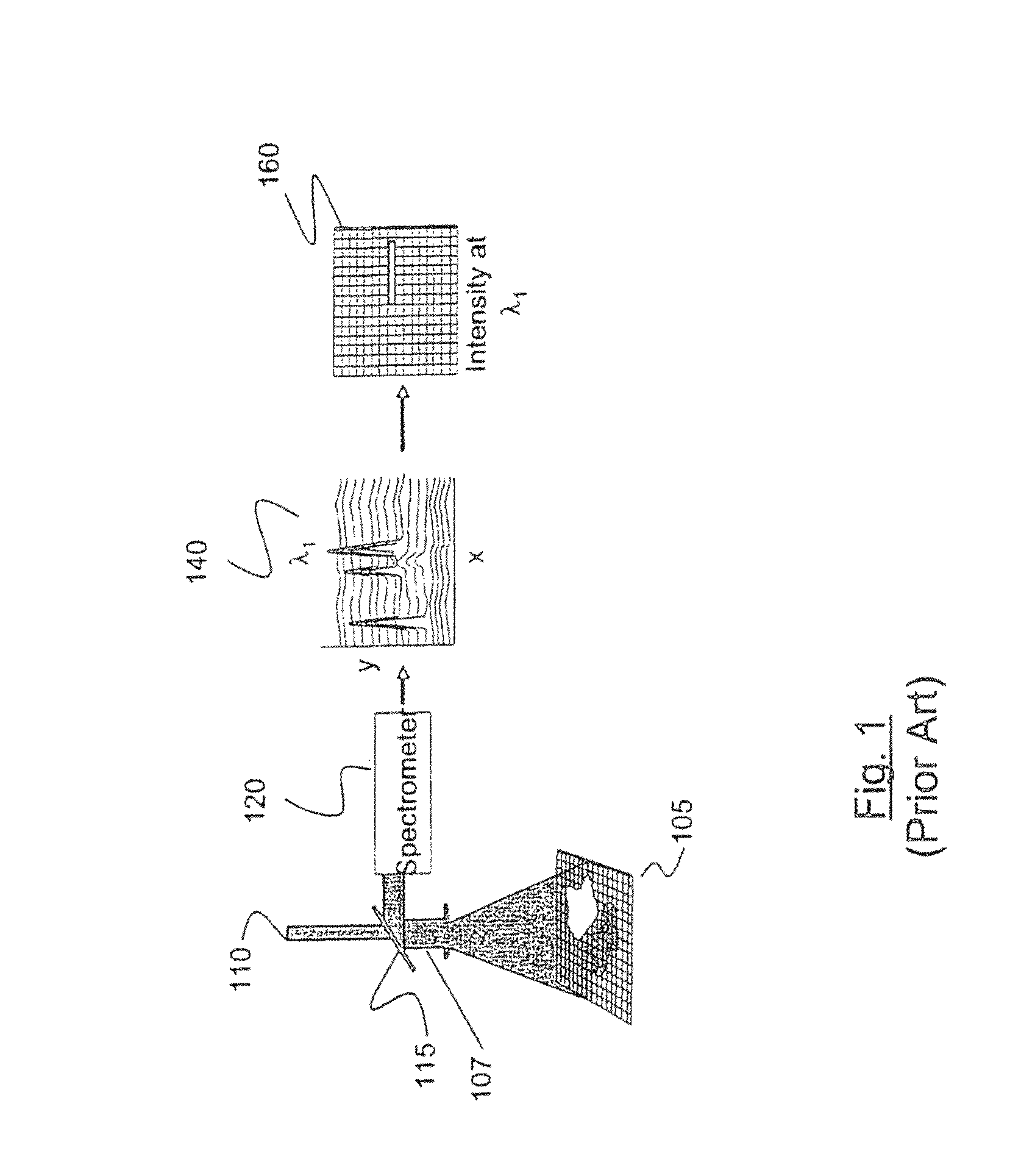 Method and apparatus for compact spectrometer for multipoint sampling of an object