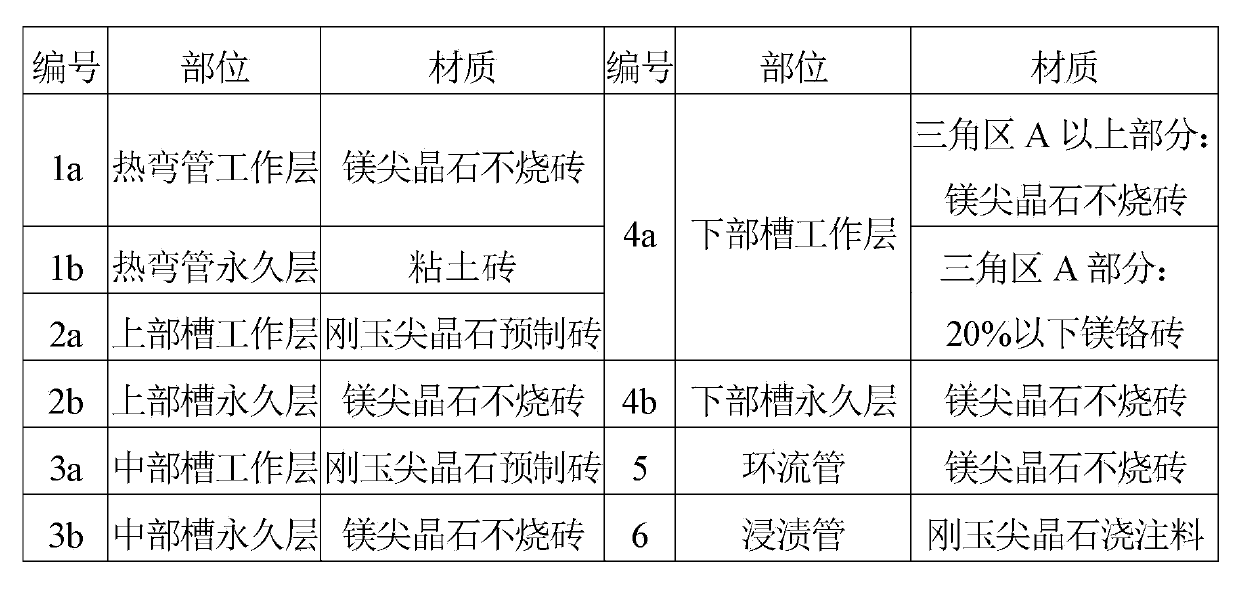 Low-chrome refractory material RH refining furnace and building method thereof
