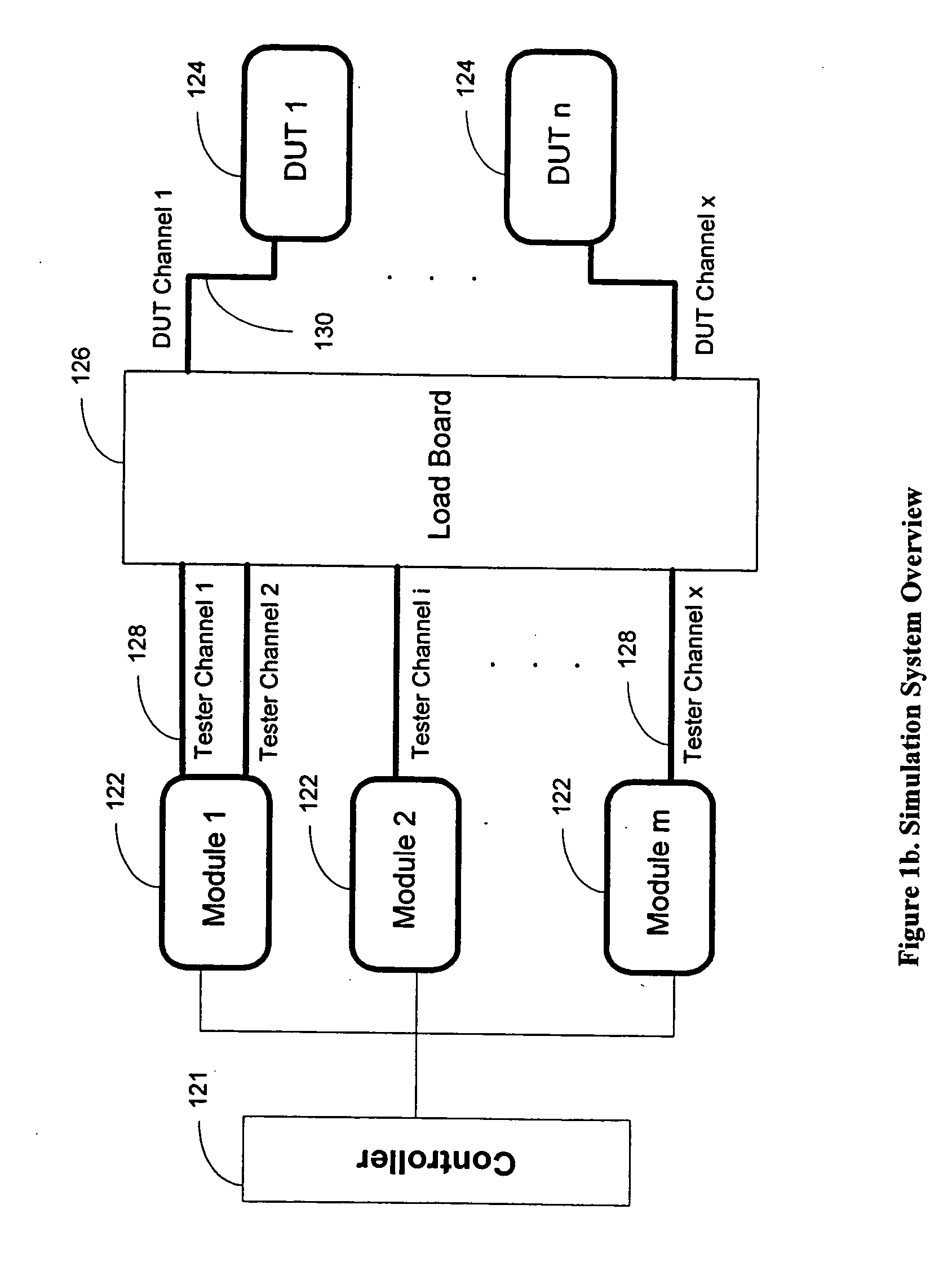 Method and system for simulating a modular test system