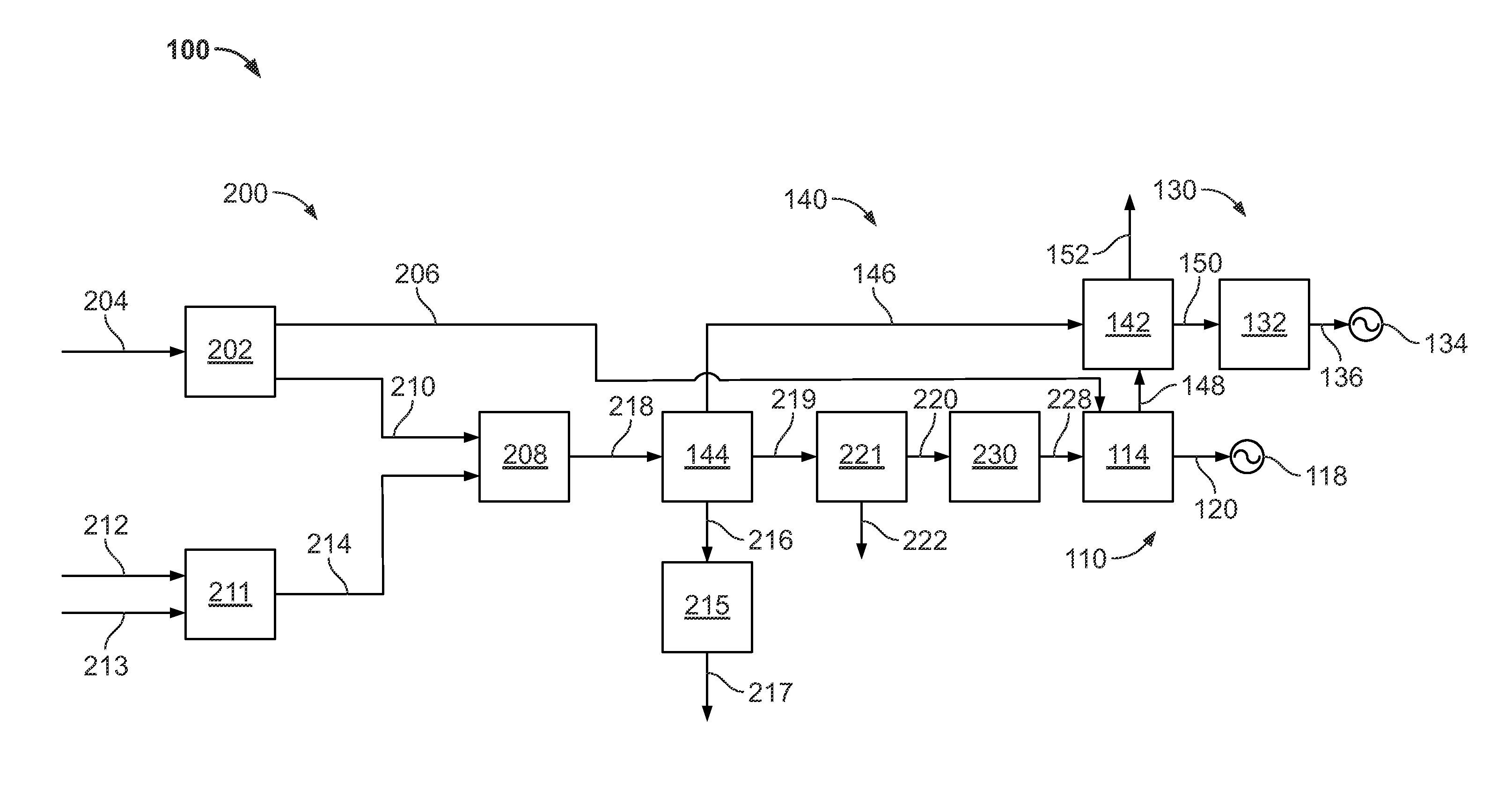 Method and apparatus to produce synthetic gas
